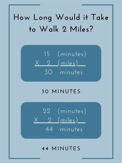 how long does it take to walk 150 miles
